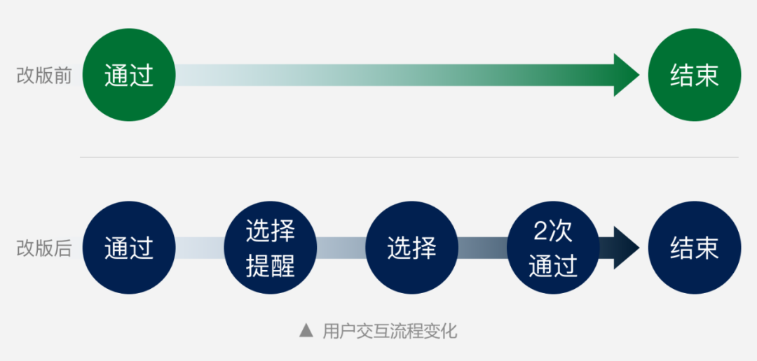 从微信朋友验证功能迭代，看交互设计对产品的价值